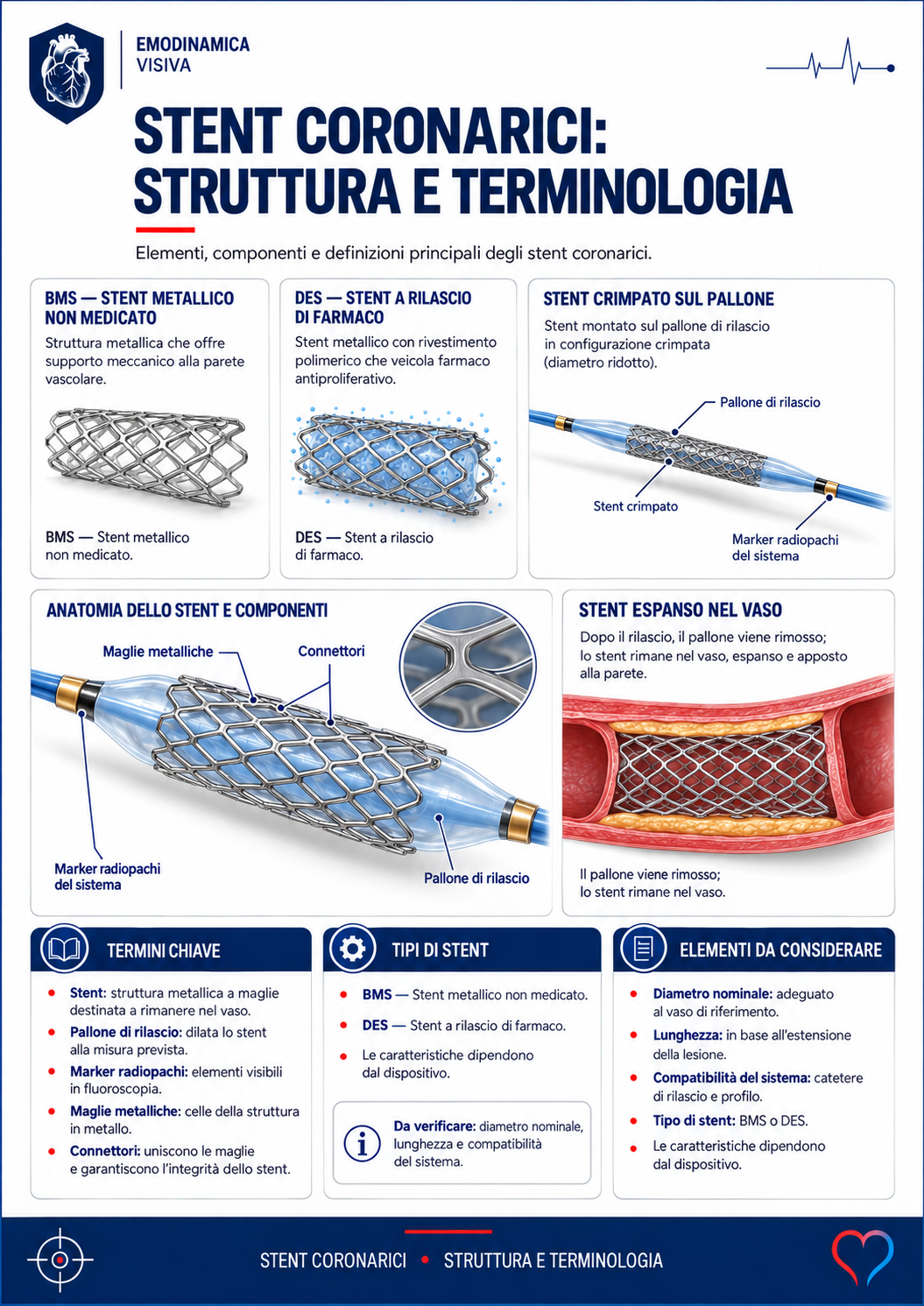Stent coronarici: struttura e terminologia